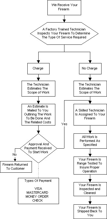 c4_repairdiagram.jpg